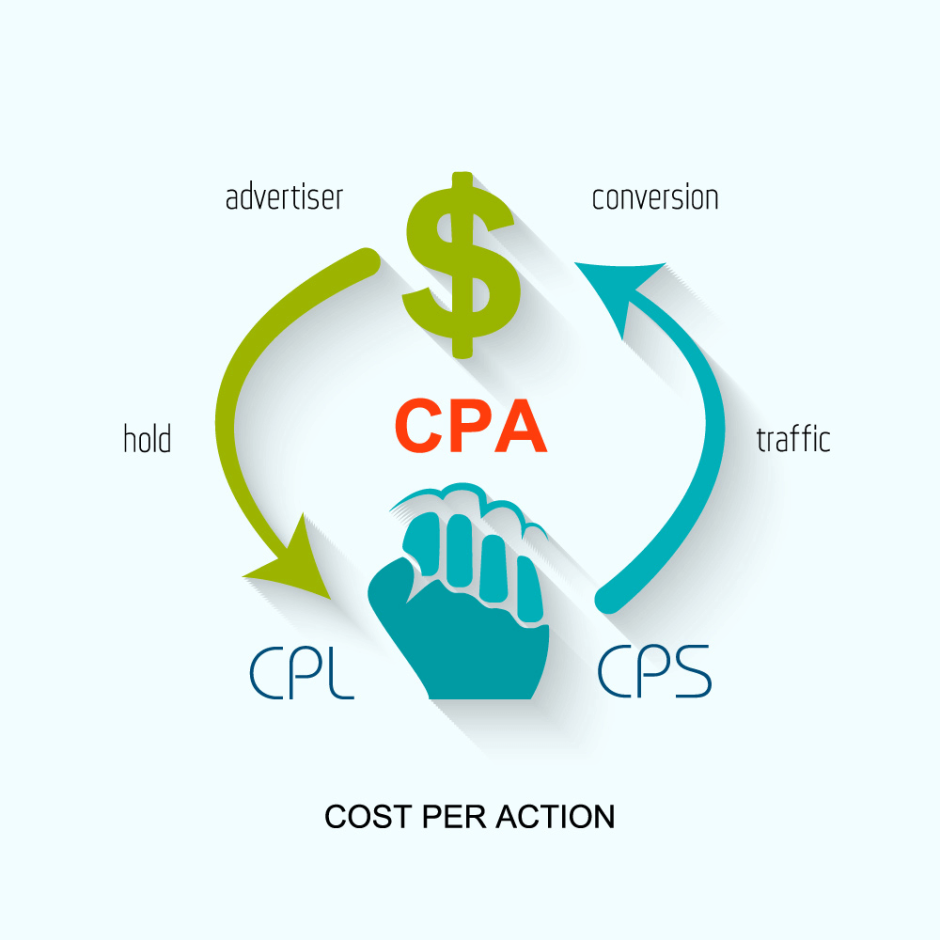 Cost per Action Rémunération ONLINE Service digital